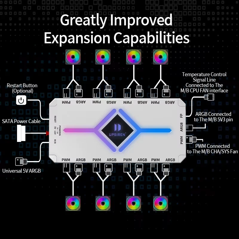 U-H8 5V 3PIN ARGB＆4PIN PWM HUB Computer Case Fan Light Synchronous Bottom magnet - Image 4 of 4