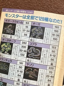 Final Fantasy Strategy Manual Famicom Nes Tsushin 1987 Appendix FF USED JPN