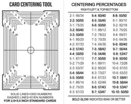 The Center Tool Card Grading - Centering Tool New 2022 Includes 2X