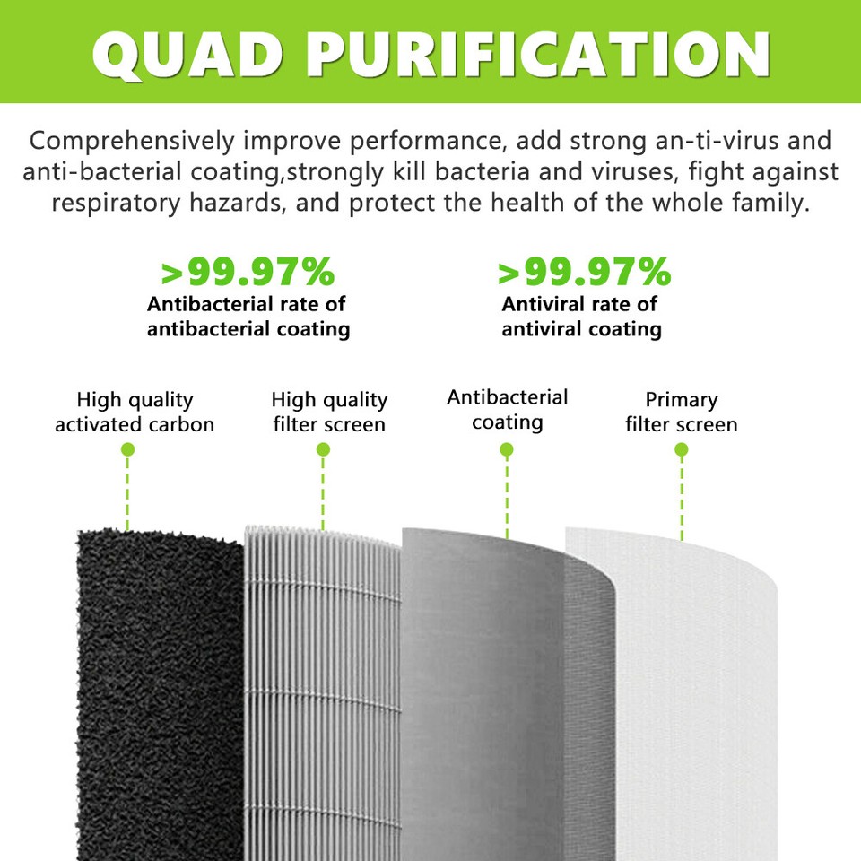 Filter Replacement for Xiaomi Mi Air Purifier 2H 2S 2C 3 3H 3C Pro