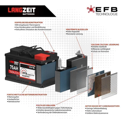 LANGZEIT EFB Batterie 75Ah 12V 760A/EN Start-Stop Batterie Autobatterie 70Ah - Bild 4 von 6