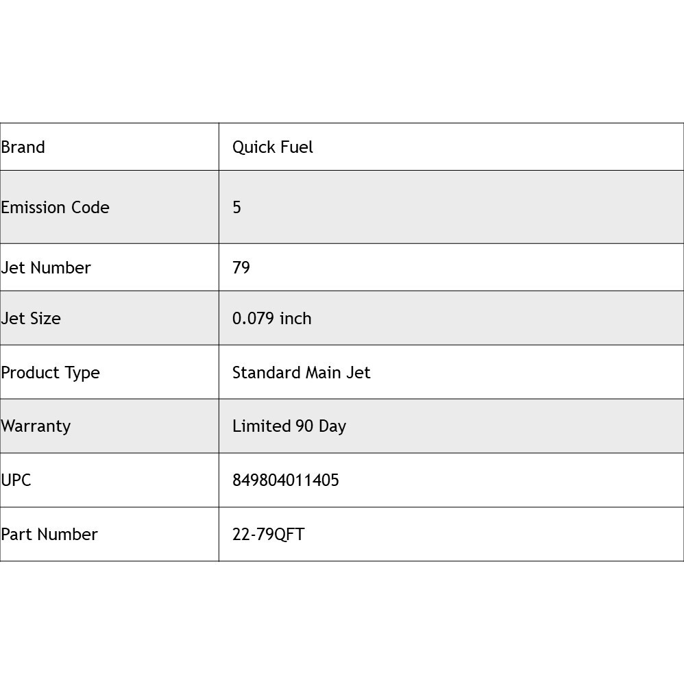 Quick Fuel Standard Gas Main Jets 1/4" Number 79 0.079" Size 22