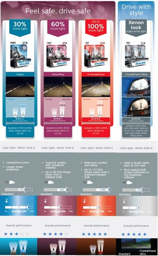 Philips Crystal Vision Ultra 194 4W Two Bulbs License Plate Light Stock Fit T10 - Picture 6 of 11