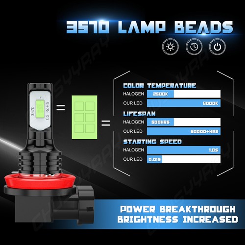 LED Fog Light Bulbs H8 H16 H11 Fog Light Bulb Blue 8000K High Power DRL Lamps - Picture 5 of 12