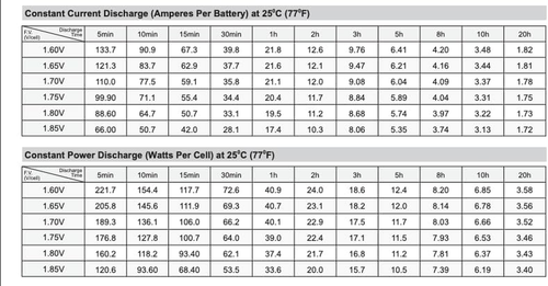 Pride Victory Battery Set of 2 X 12V 35AH - Picture 4 of 6
