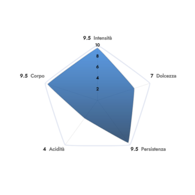 Compatibili Espresso Point Borbone Rossa | 50 Capsule - Foto 9