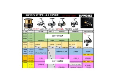 SLP WORKS EX LT 2000SS スプール Daiwa SLP WORKS Daiwa EX LT Spool II 2000SS Spinning Reel Spool