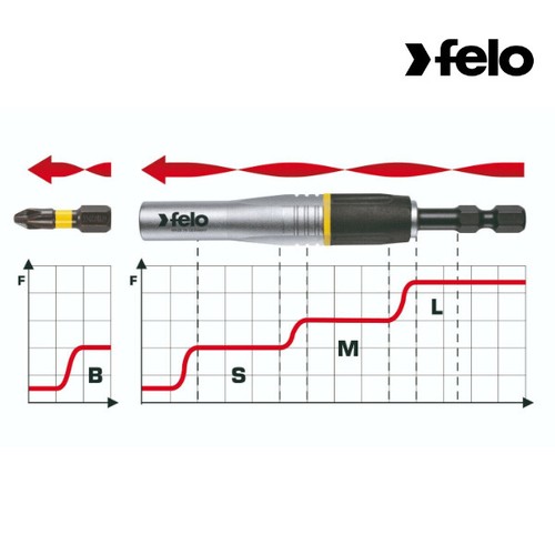 Felo - XS-Strongbox IMPACT Pro, 19-tlg. - Bild 2 von 2