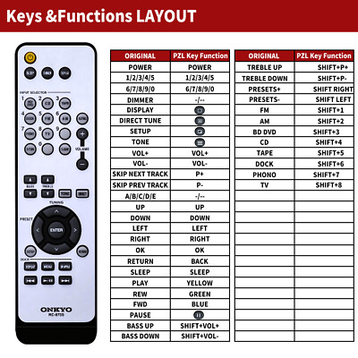 New RC-875S Replacement Remote Control For Onkyo TX-8020 TX8020 | eBay