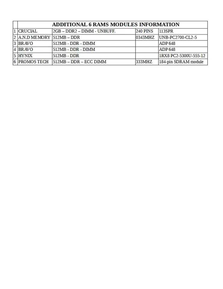 (6 Total) MEMORY MODULES, (Five) 512MB MEMORY MODULES, (One) 2GB MEMORY MODULE. - Image 3 of 4