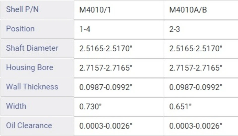 Enginetech BC1010 | Rodamientos principales para Isuzu 92-04 3,2 L 6 VD1 y 98-04 3,5 L 6VE1 Foto 4 de 4