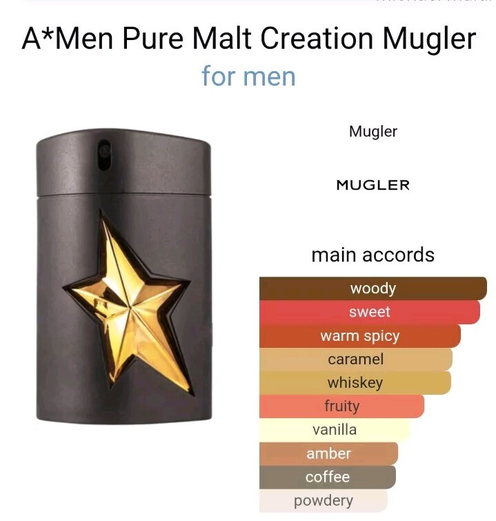 Thierry Mugler A*MEN Pure Malt 3.4oz-100mL EAU DE Toilette