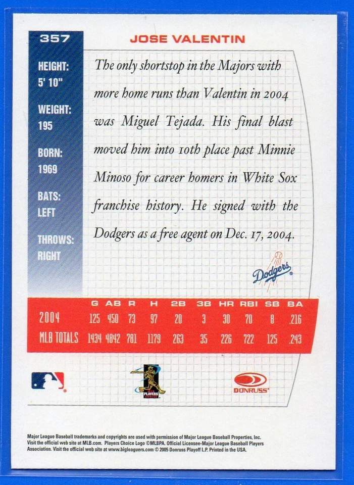 2005 Donruss Team Heroes Baseball Card #357 Jose Valentin - Image 2 of 2