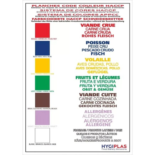 COLOUR CODED WALL CHART FOOD CHOPPING CUTTING BOARD SIGN SAFETY NOTICE CATERING - Picture 2 of 24