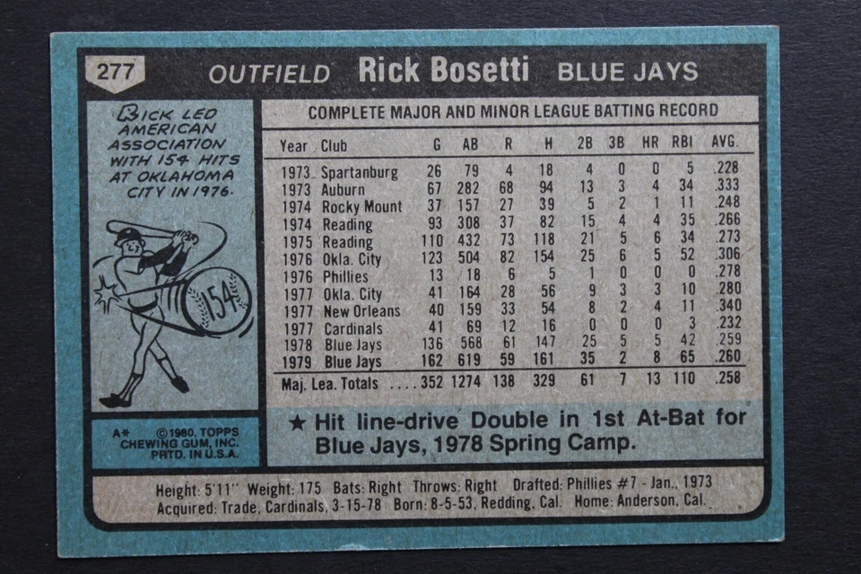 Rick Bosetti Toronto Blue Jays Autographed 1980 Topps #277 Signed Baseball Card - Image 2 of 3