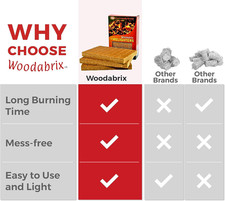 Natural Wood Eco Firelighters. 96 Sustainable Fire-Starters Ideal for 96 Pcs 0.11 per lighter