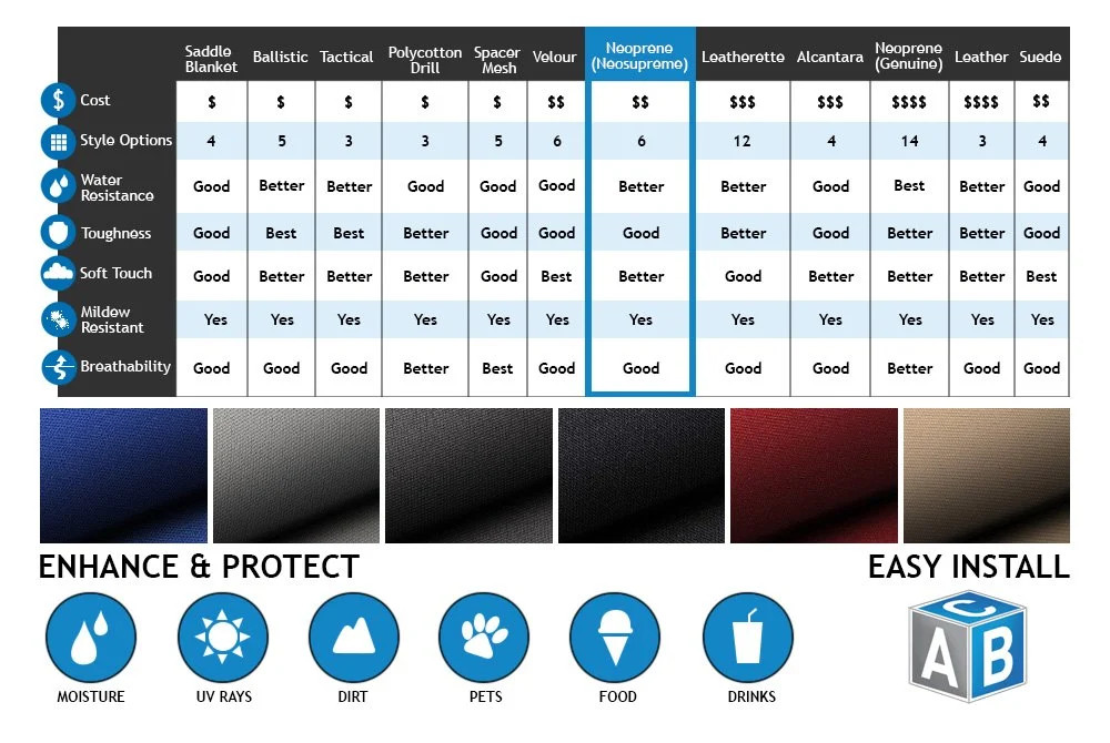 For Ford Explorer Sport Trac 01-05 Seat Cover Designer Printed Neosupreme 1st