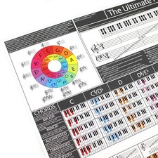 Listing image for The Ultimate Piano Poster (Grey-W) - Piano Chords Chart, Scales & Music Theory