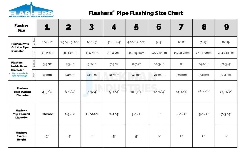 Flashers #1 Black EPDM Square Base Metal Roofing Pipe Flashing Boot Made in USA - Image 3 of 4