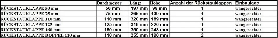 Rückstauverschluss Rückstauklappe DN 50 75 110 125 160 Rattenschutz Rohrklappe - Bild 2 von 2