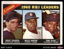 1966 Topps #220 Rocky Colavito AL RBI Leaders Indians / Twins / Tigers 3 - VG