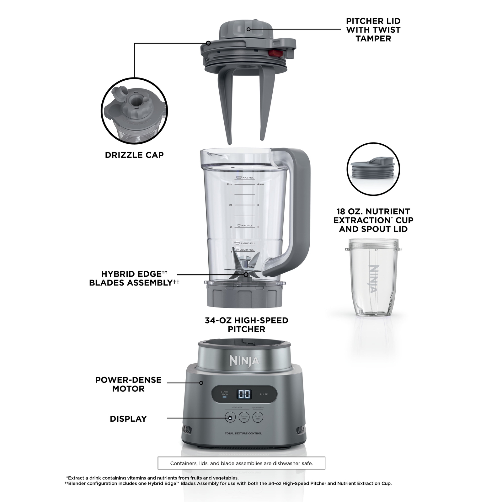 Ninja HIGHSPEED Blender Preset AutoiQ Programs 34 oz Pitcher Capacity SS150 eBay
