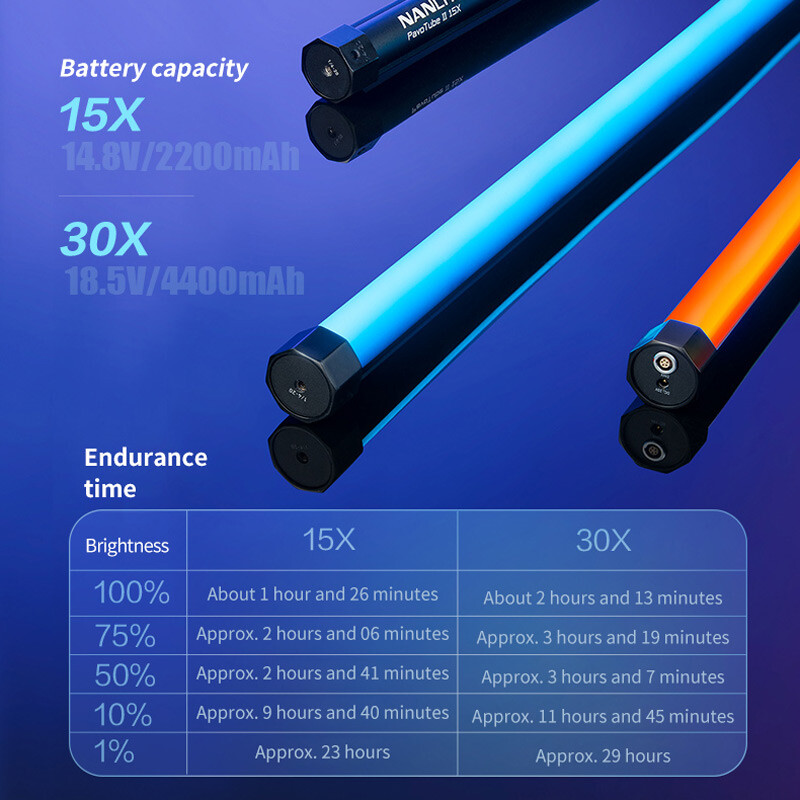 Nanlite Pavotube II 15X/30X LED Tube Light RGB Color Nanlite Pavotube II 15X/30X LED Tube Light RGB Color