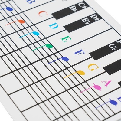 Klavier & Keyboard Akkorddiagramm Diagramm F??r Anf?nger Klavier Note Wei?