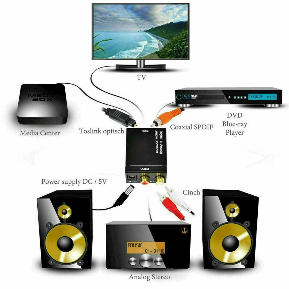 Digital Zu Analog Audio Konverter Wandler Optisch Toslink Koaxial Auf RCA DE - Bild 2 von 4