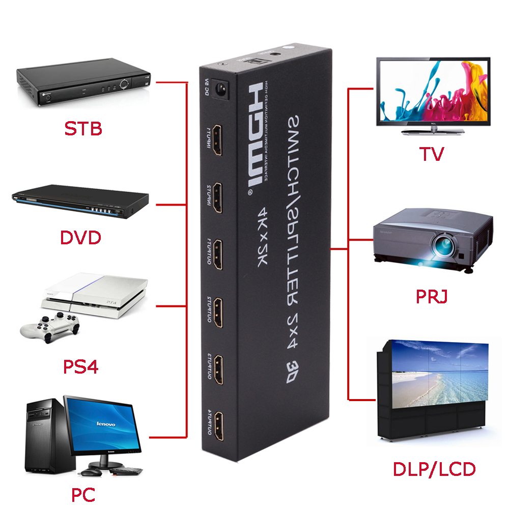 Hdmi Ps4 Audio Amplifier Port Ps4 Stereo Output Sound Blaster X4