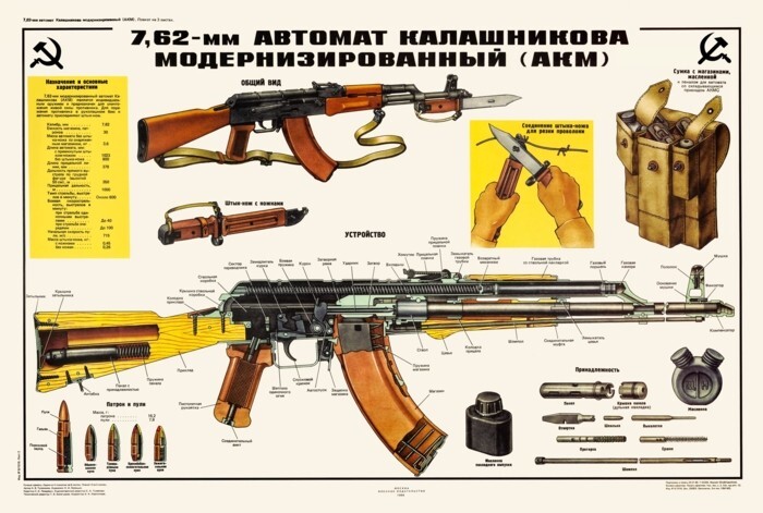 AK-47 AKM Kalashnikov Poster | Soviet Cold War Wall Art | Extra