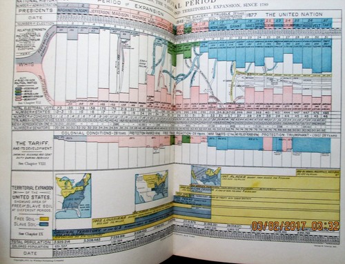 A Synchronic Chart and Statistical Tables of United States History - Croscup - Picture 4 of 12