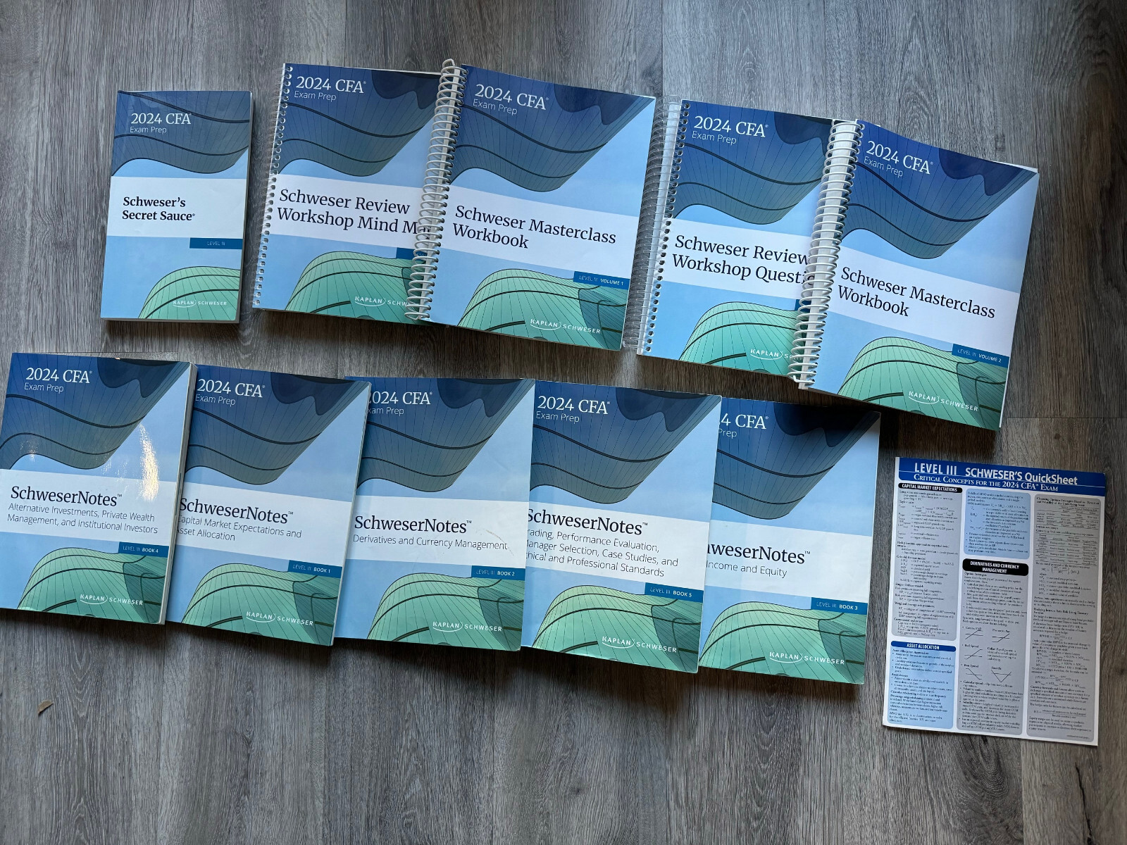 Kaplan Schweser 2024 CFA Exam Prep Level 3 Workbook/Questions/Secret Sauce-image