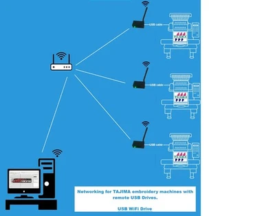 TA TECHNOLOGIES USB WiFi Network Drive for TAJIMA embroidery machine TMEZ, TMBP-SC, TMCR, TMBR