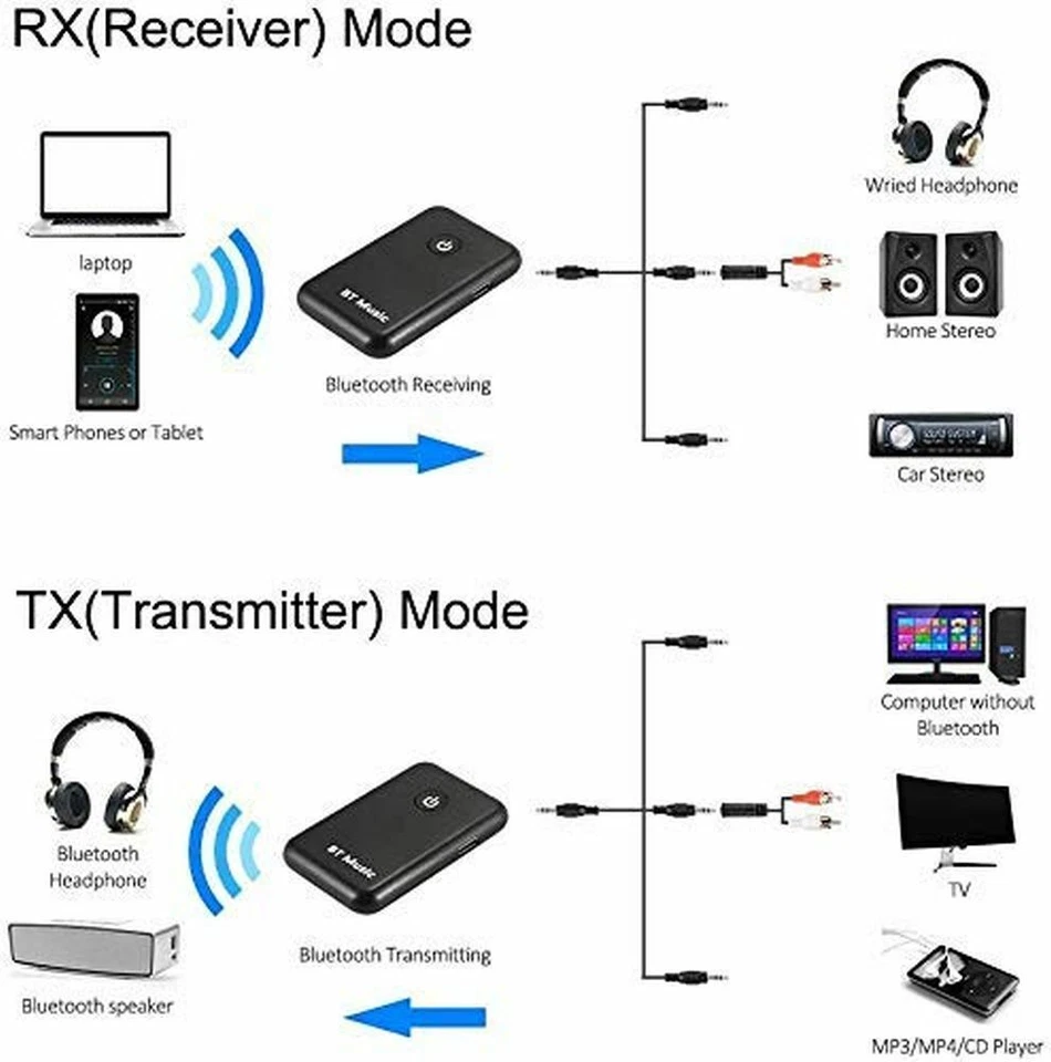 Récepteur et Emetteur Bluetooth prise Jack pour Voiture Audio TV Casque Hifi - Photo 4/4