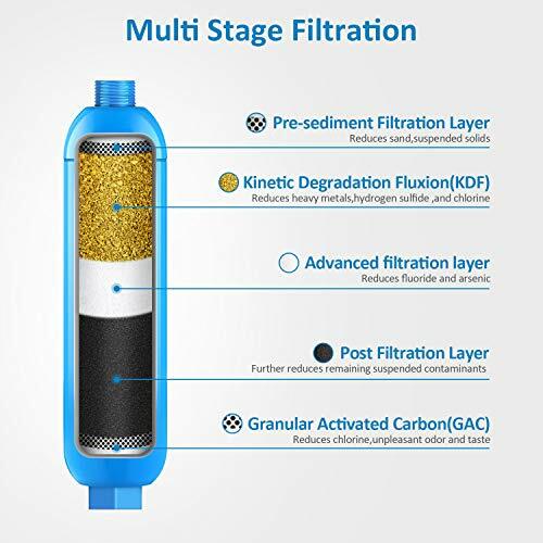 RV inline water filter with Flexible Hose Protector,Dedicated for RVs and - Picture 2 of 6