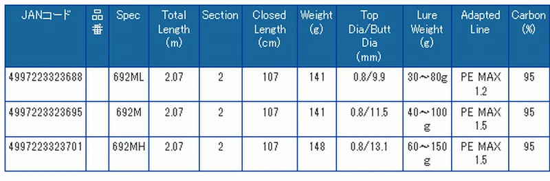 ** Профессиональный морской легкий рейдер металлический TAIRABA металлический наконечник Tai резиновый джиговый стержень - Изображение 2 из 3