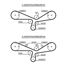 ZAHNRIEMEN FÜR AUDI A6 C5 (4B2, 4B4), AUDI A6 C5 AVANT (4B5, 4B6) - GATES 5493XS