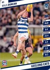 2024 Geelong Cats AFL TeamCoach Card - Mitch Duncan