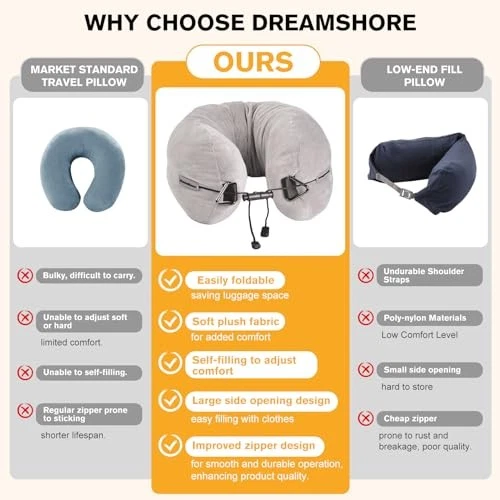 Adjustable Grey Neck Pillow for Travel Doubles as Extra Luggage Space