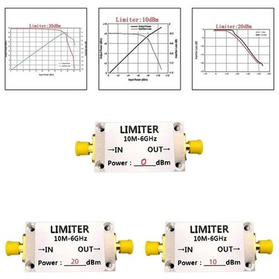 A Type B Type C Type RF Limiters Available For Different Application Needs