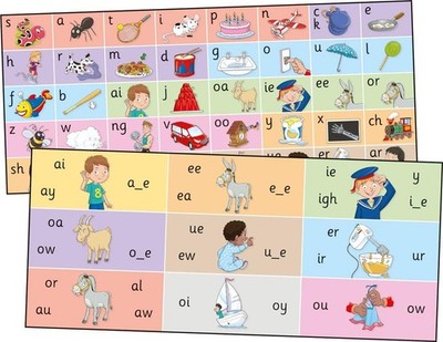 Jolly Phonics Letter Sound Strips: in Precursive Letters by Sara Wernham Cards B