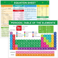Periodic Table of Elements Poster, 11.3"L x 8.9"W, Red, Green, Blue, Yellow
