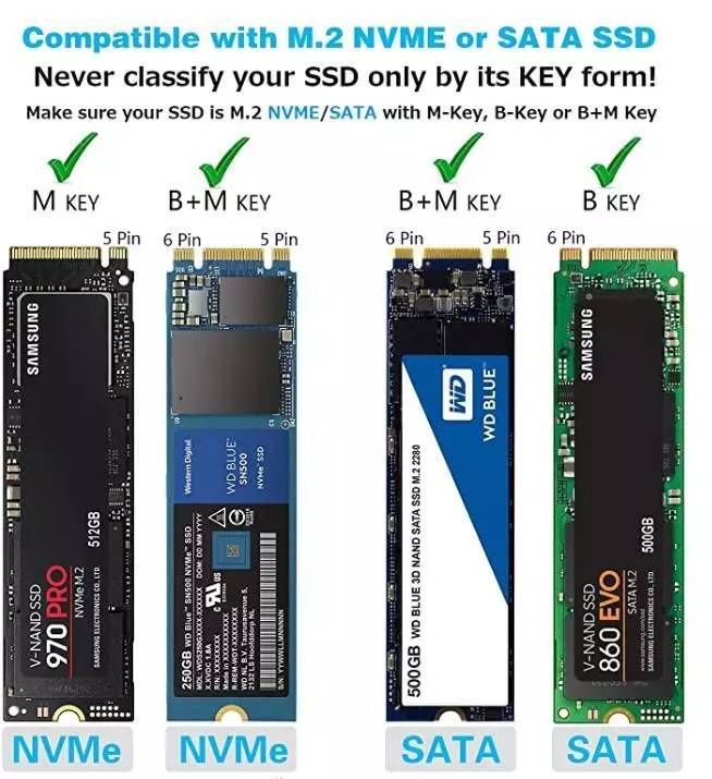 M2 NVME NGFF SATA SSD to Type-C/USB 3.0 Portable External Drive Enclosure  Case