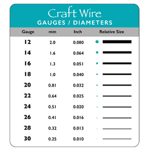 100% Bare Copper Wire - various gauges - Picture 11 of 37