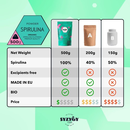 Organic Spirulina Powder - 500g - Maximum Purity 100% BIO Spirulina Detox Vegan - Picture 3 of 7