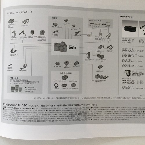 LUMIX S5 series Digital Camera&Lens Japanese Catalog Published in September 2020 - Picture 9 of 10