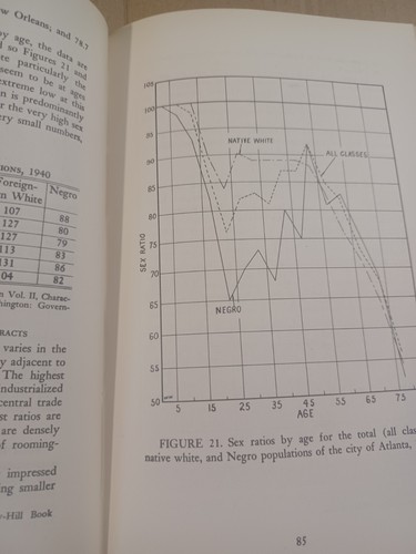 1950 The People Of Atlanta By McMahan, SIGNED, History / sociology, demographic - Picture 16 of 23