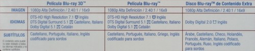 1105/Star Wars EL despertar de la fuerza Blu-Ray 3D+Blu-Ray+Extras Nuevo_ España - Imagen 3 de 3
