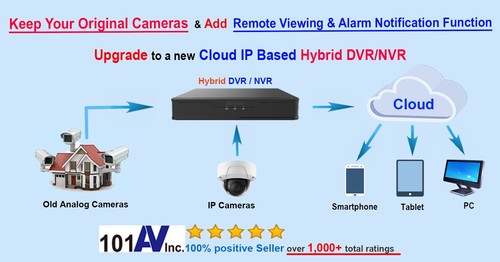 4CH 4 Channel DVR 1080P Digital Video Recorder WORK W/ TVI AHD CVBS IP (NO HDD) - Picture 3 of 7